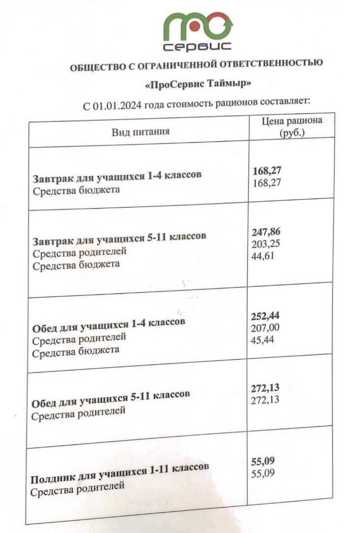 Стоимость питания.