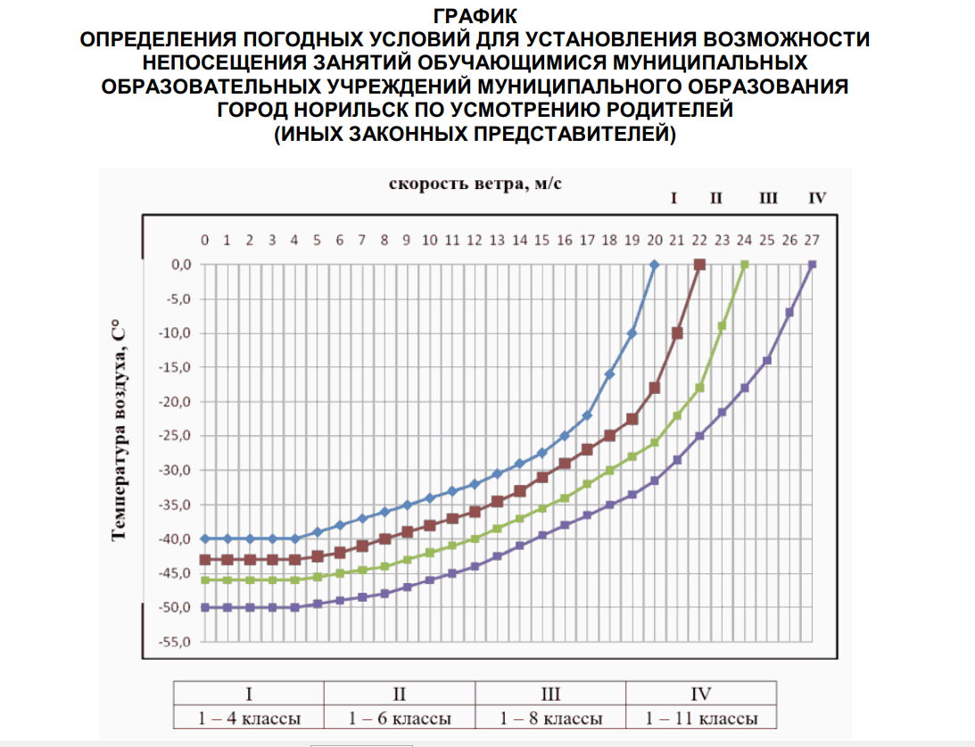 График актировок.