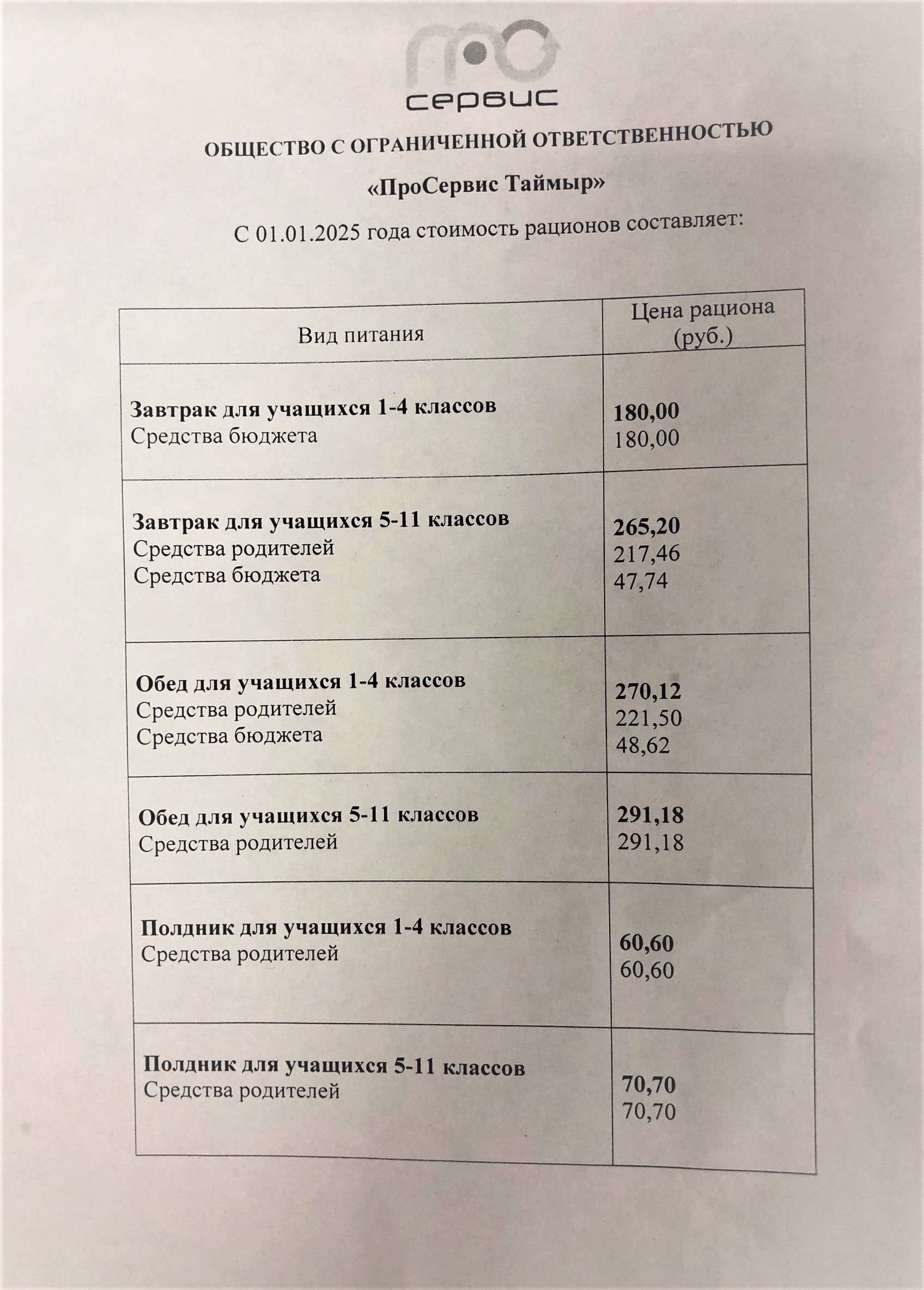 Стоимость питания.