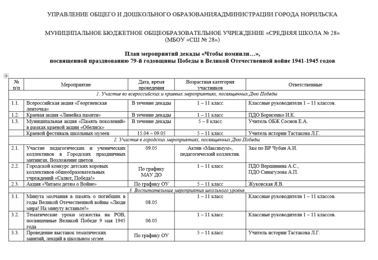 План мероприятий декады «Чтобы помнили…», посвященной празднованию 79-й годовщины Победы в Великой Отечественной войне 1941-1945 годов.