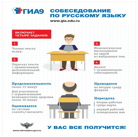 Итоговое собеседование 2025.